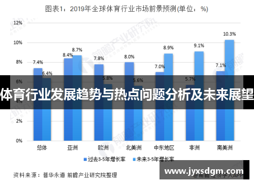 体育行业发展趋势与热点问题分析及未来展望