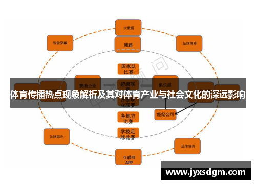 体育传播热点现象解析及其对体育产业与社会文化的深远影响